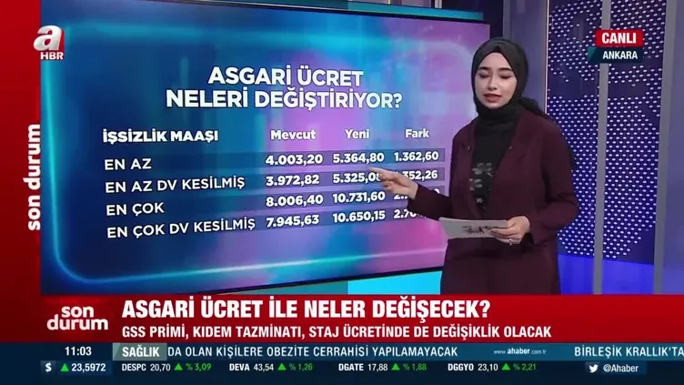 İŞSİZLİK MAAŞI ARTTI MI? En düşük işsizlik maaşı ne kadar oldu? İşsizlik maaşı alma şartları neler, kimler alır, nasıl hesaplanır?