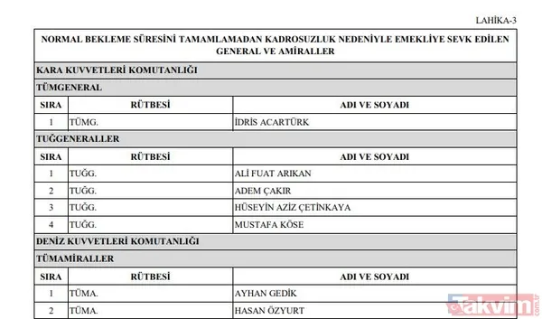 YAŞ Yüksek Askeri Şura kararları belli oldu! İşte terfi, uzatma ve emeklilik kararları - 14