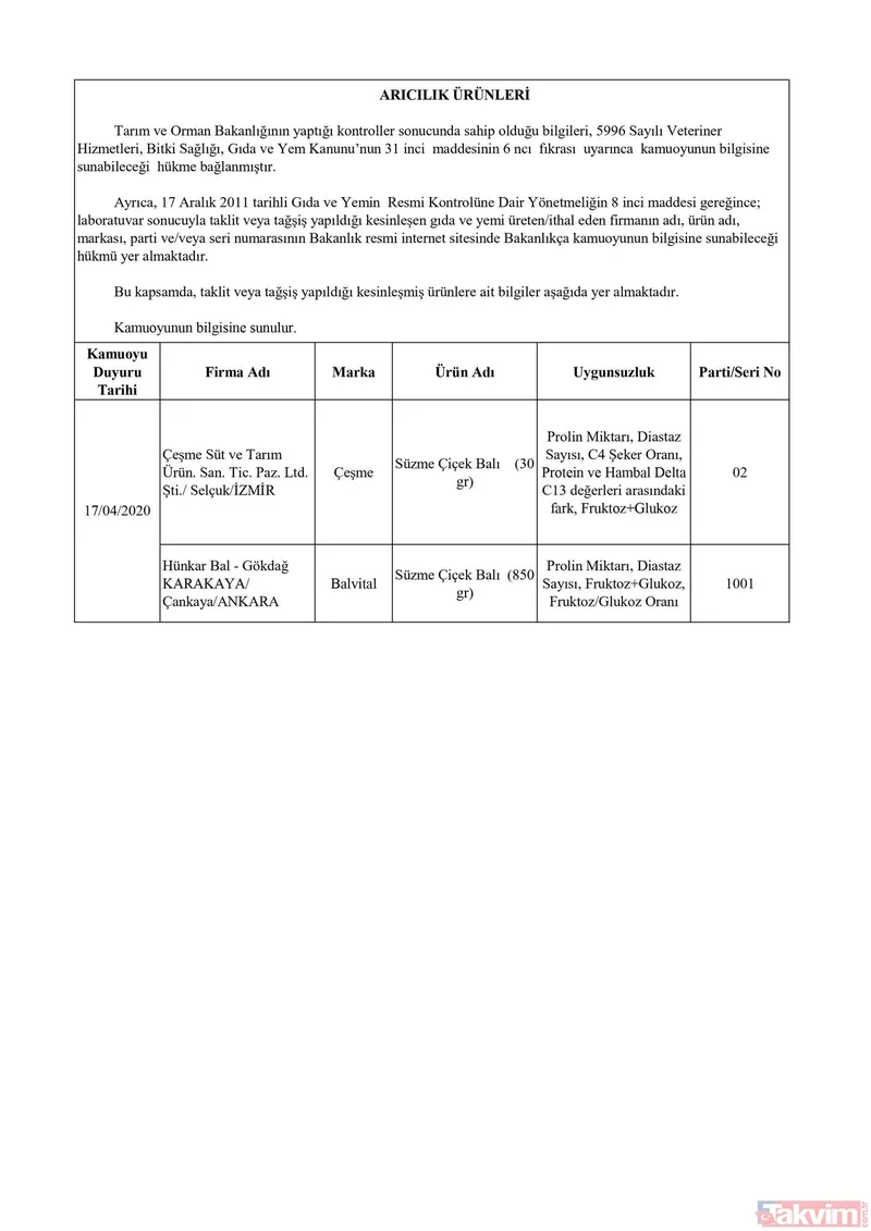 Tarım ve Orman Bakanlığı gıda ürünlerinde hile yapan 45 firmayı ifşa etti! İşte tek tek hileli ürünler listesi ve firmaların isimleri