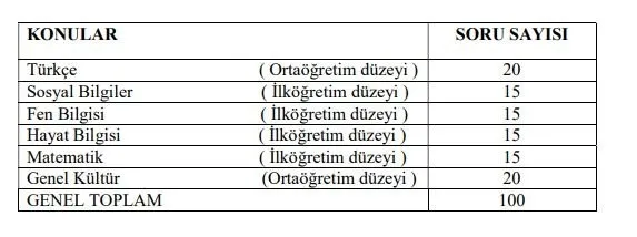 Bekçilik yazılı sınav tarihi açıklandı! Bekçi yazılı sınavı ne zaman, konuları neler?-1