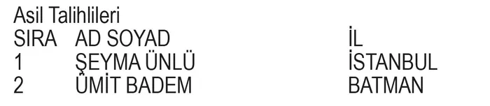 Otokoç Sigorta Kampanyası çekiliş sonuçları belli oldu! İşte asil ve yedek talihliler...-6