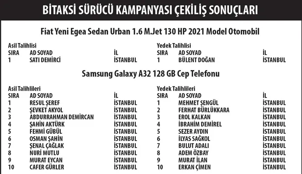 Bitaksi sürücü kampanyası çekiliş sonuçları-1