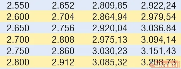 Emeklinin zammı cepte! İşte SSK, Bağ-Kur ve memur emeklilerinin güncel maaşları... - 23