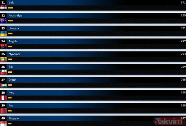 Gururumuz KAAN ikinci kez 'Gök Vatan' ile buluştu! Dünyanın en güçlü hava kuvvetleri 2024 güncel liste... Türkiye kaçıncı sırada? - 43