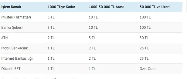 ziraat-bankasi-halkbank-vakifbank-garanti-yapikredi-akbank-eft-havale-ucretleri-bankalarin-eft-havale-islem-ucretleri-guncellendi-1611147205598.jpg Bankaların EFT, havale işlem ücretleri... Ziraat Bankası, Halkbank, Vakıfbank, Garanti, Yapıkredi, Akbank EFT, havale ücretleri!-4