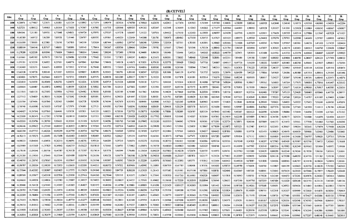 surekli-gorevli-memurlarin-yurt-disi-maaslarinda-yeni-duzenleme-1782844176756.jpeg Yurt dışındaki memurlar için aylık düzenlemesi: Ülke grupları ve emsal cetvelleri değişti-8