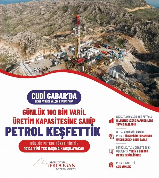 Başkan Erdoğan petrol müjdesini duyurdu! Cudi ve Gabar'da yeni keşif: "Çok yüksek kaliteye sahip! Aynı bölgeden yeni müjdeler bekleniyor"-1