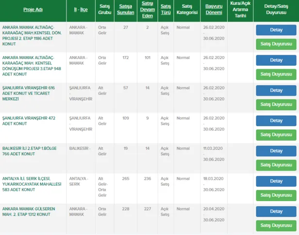 TOKİ'den 5 bin lira peşinatla çekilişsiz kurasız ev sahibi olmak için yoğun ilgi var-4