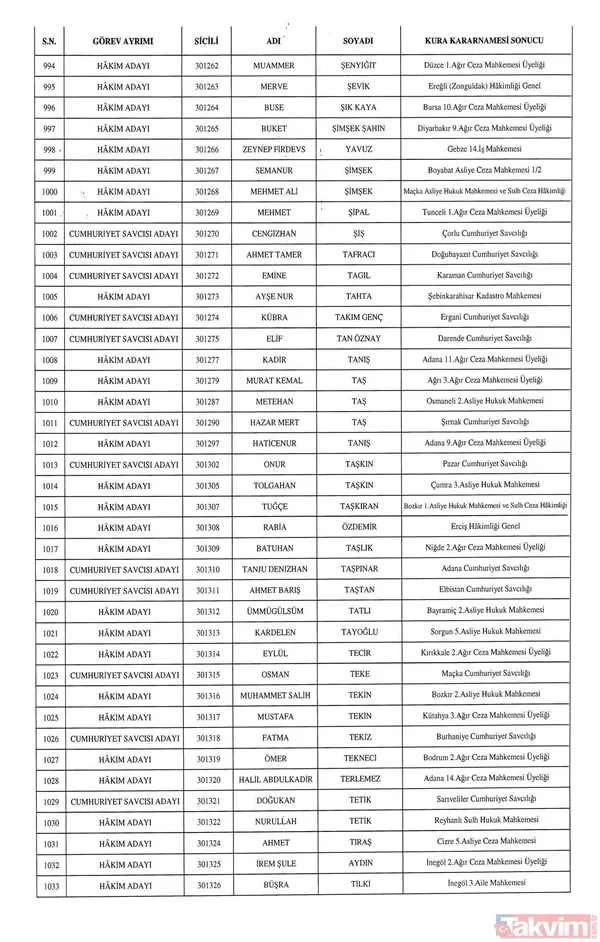 HSK atamaları Resmi Gazete'de! 1351 hakim ve savcı adayının görev yeri belli oldu - 28