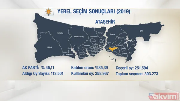İstanbul’da hangi ilçeye kim aday oldu? Başkan Erdoğan Cumhur İttifakı’nın adaylarını açıkladı… İsim isim ilçe ilçe tam liste - 11