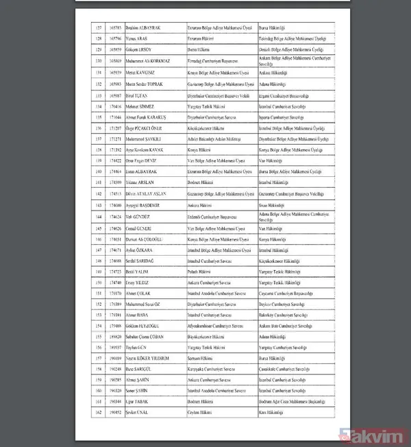 Hakimler ve Savcılar Kuruluna ait atama kararları Resmi Gazete'de yayımlandı - 8