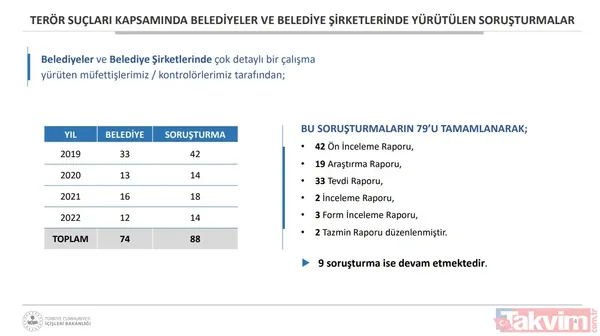 Belediyelerde CHP-HDPKK kirli işbirliği! Bakan Soylu: İBB'de 1668 kişinin terör iltisakı tespit edildi - 2