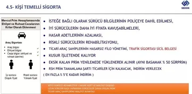 5 yıl yapmayana %50 İNDİRİM! Yapana ise yüzde 200 zam! Otomobil sahipleri hem üzüldü hem karalar bağladı!-5