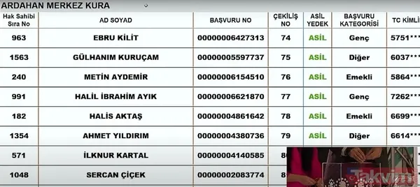 TOKİ sosyal konut kura çekiliş sonuçları İSİM İSİM SIRALI kazananlar ASİL YEDEK listesi: 7 KASIM TOKİ İL İL İLÇE İLÇE CANLI KURA ÇEKİMİ SONUÇLARI! Şırnak, Ardahan... - 30