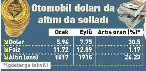 Otomobil döviz ve altını solladı: 9 ayda yüzde 45.85 arttı-4