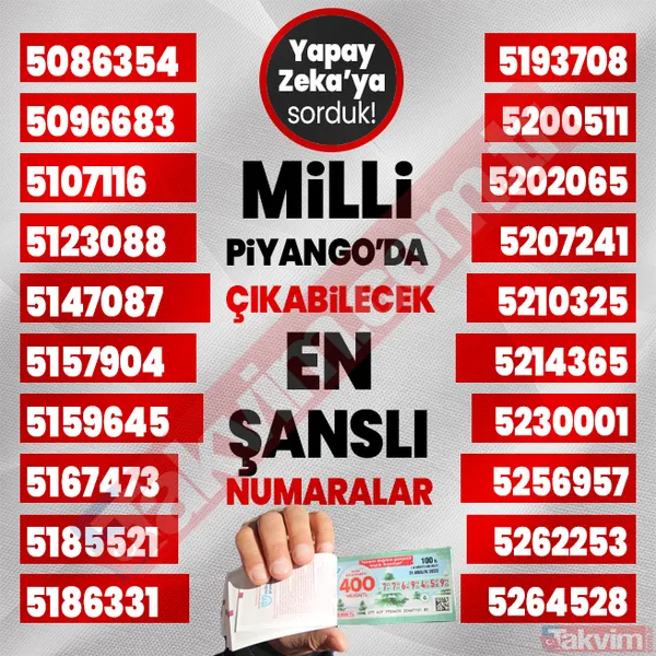 Yılbaşında 400, 40, 20 milyon TL çıkabilecek 1000 rakamı yapay zeka açıkladı! 2024 Milli Piyango çekilişi en şanslı numaralar listesi! - 24