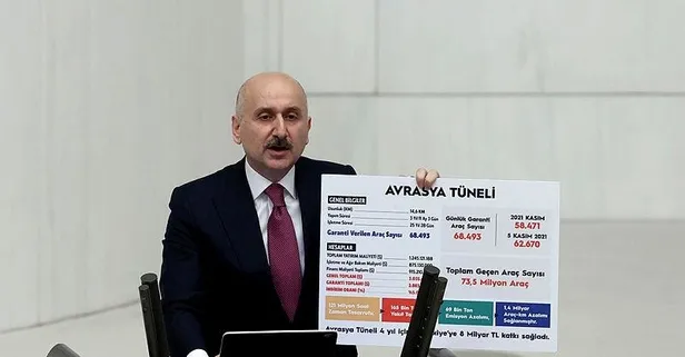 Bakan Karaismailoğlu: CHP zihniyeti 1968 model