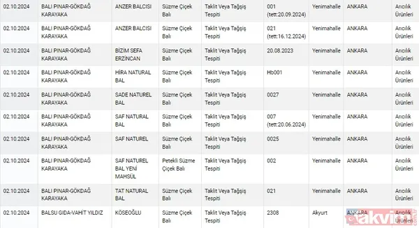 Gıdada sahtecilik yapanlara anlık ifşa! Tarım ve Orman Bakanlığı gıdada taklit ve tağşiş yapan firmaları açıkladı | Dana etinden eşek eti, pul biberden boya çıktı - 21