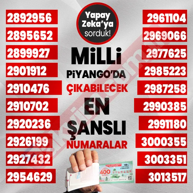 yapay-zekadan-flas-milli-piyango-sonuc-tahmini-buyuk-ikramiye-bakin-hangi-rakamlara-cikacak-tam-tamina-400-mil-1703841554138.jpg Yapay Zeka'dan flaş Milli Piyango sonuç tahmini! Büyük ikramiye bakın hangi rakamlara çıkacak! Tam tamına 400 milyon TL...-9