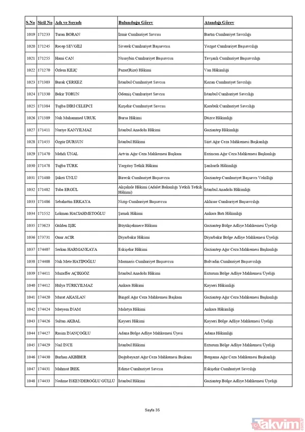 HSK'dan yaz kararnamesi! Binlerce hakim ve savcının görev yeri değişti: Tuba Ersöz Ünver Türkiye’nin ilk başörtülü il başsavcısı oldu - 46