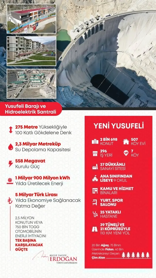 Başkan Erdoğan'dan Yusufeli Barajı ve HES, Yeni Bağlantı Yolları ve Tünelleri, Yeni Yerleşim Bölgesi Açılış Töreni'nde önemli açıklamalar-9