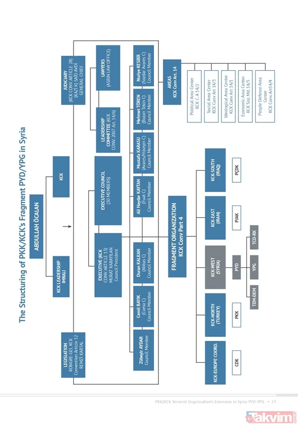 İşte Başkan Erdoğan'ın 4'lü zirvede masaya koyduğu rapor... Ne anlatıyor? - 36