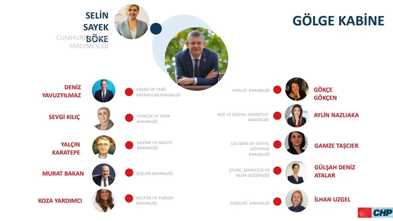 chpnin-golge-kabinesinden-mi6-cikti-ingiliz-istihbarati-planladi-imamoglu-ve-ozel-saibeli-kurultay-sonrasi-uyg-1761731000904.jpeg