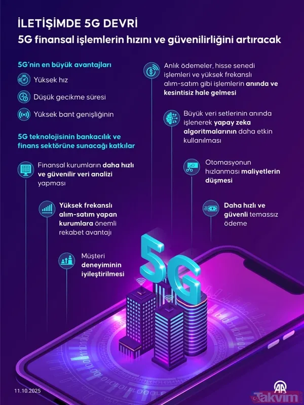 5G ihalesi için büyük gün geldi! Bakan Uraloğlu: Kamuya en az 2,1 milyar dolar gelir bekliyoruz - 15