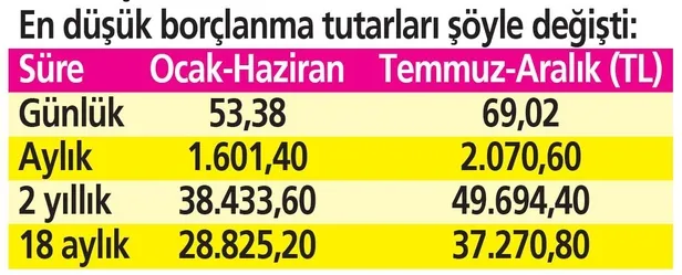 Esnaf, çiftçi, temizlik personeli... Prim tutarları değişti: Milyonlara yeni emeklilik rehberi-11