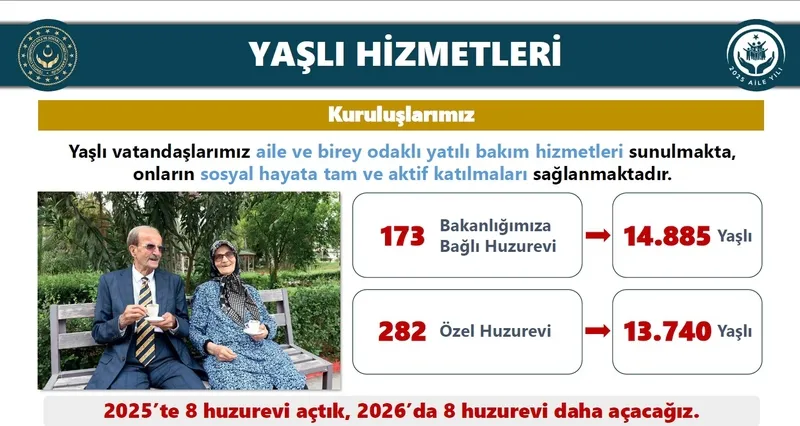 bakan-goktastan-aile-ve-genclik-fonu-raporu-4715-genc-4765-bebek-dogum-ve-babalik-izni-artiyor-evde-bakim-ucre-1767764654154.jpeg Aile ve Gençlik Fonu'nda 4715 genç 4765 bebek! Bakan Göktaş duyurdu: Doğum ve babalık izni artıyor | Evde bakım ücretine "memur" ayarı-5