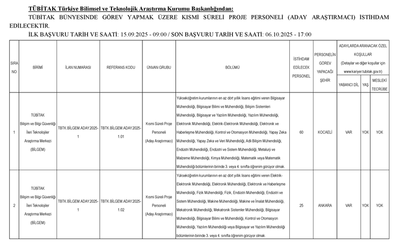 TÜBİTAK başvuru şartları ve kadrolar: TÜBİTAK'tan dev personel alımı başladı-2