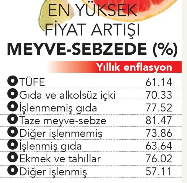 Artan fiyatların ardından devlet harekete geçti: Hallerde yeni dönem başlıyor-8