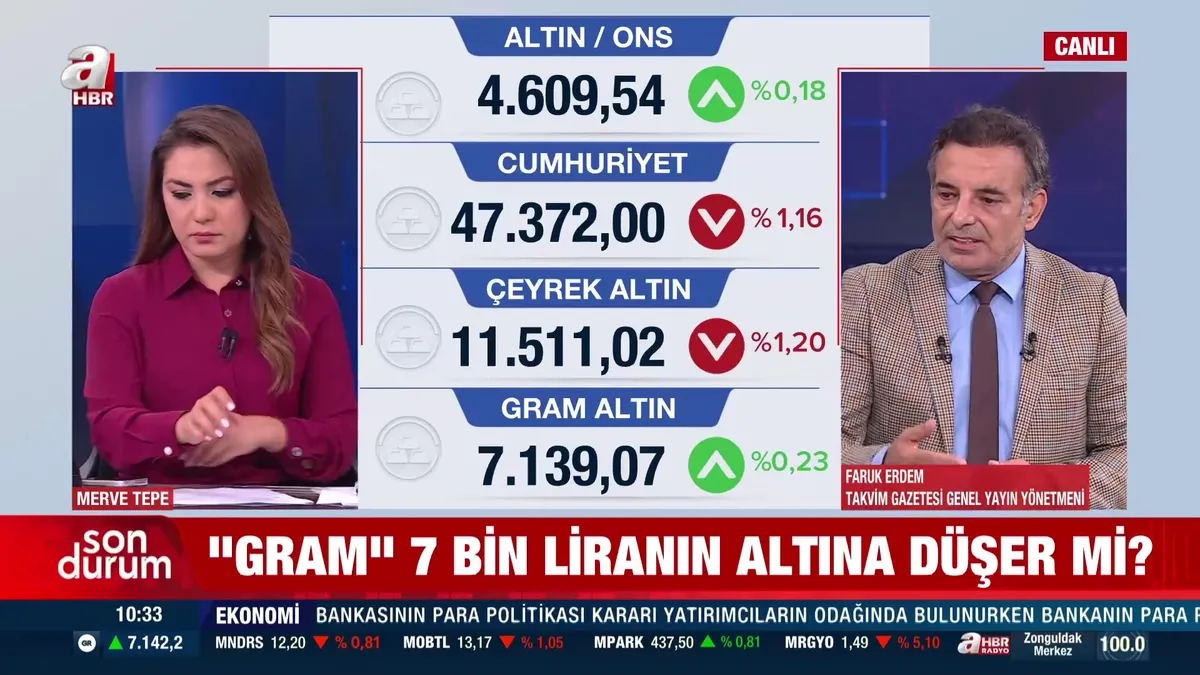 Gram altın 7 bin 139 liradan işlem görüyor: Piyasaların gözü Fed Başkanı Warsh'ta