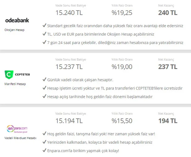32 günlük 15.000 bin TL mevduat faizi kaç TL kazandırır? Talih kuşu vatandaşların başına kondu! İpler koptu faizler alev atıyor!-5
