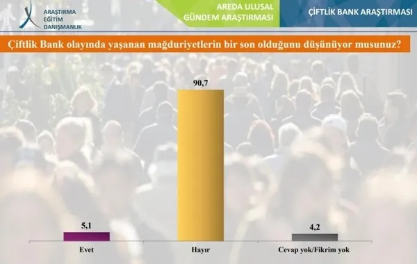 Şaşkına çeviren Çiftlik Bank anketi!-8