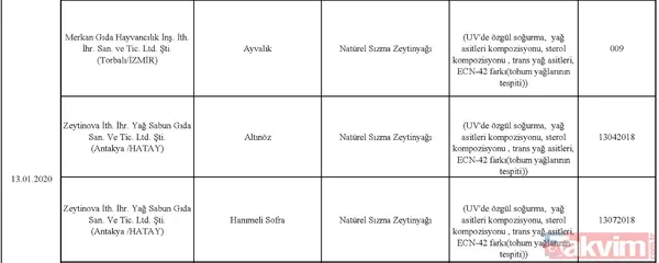 Son dakika: Tarım Bakanlığı taklit ve tağşiş yapılan ürünleri açıkladı! İşte halkın sağlığını tehdit eden ürünler - 25