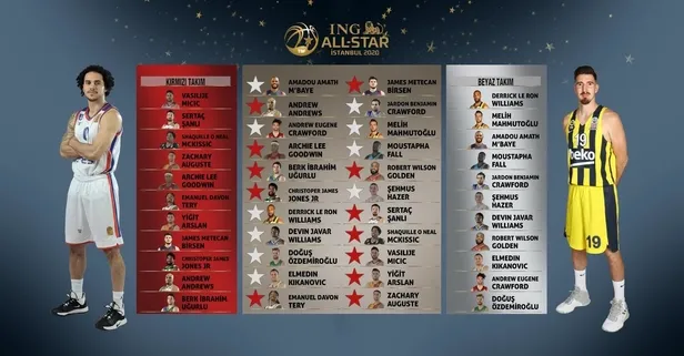 Merakla beklenen basketbol şöleni A Spor’da! ING All-Star 2020'nin biletleri tükendi