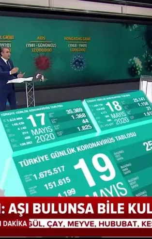 Prof. Dr. Mehmet Ceyhan'dan Kovid-19'la ilgili flaş açıklama: İki seneye mevsimsel hastalığa dönecek