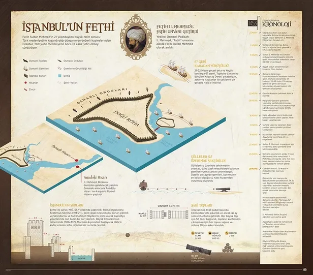 istanbulun-fethinin-569-yili-iste-fethe-giden-yol-1653806910480.jpeg