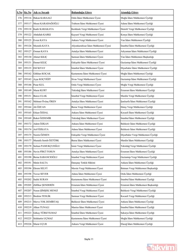 3070 hakim ve savcının görev yeri değişti! İşte yaz kararnamesinin detayları ve HSK'nın yeni üyeleri... - 16