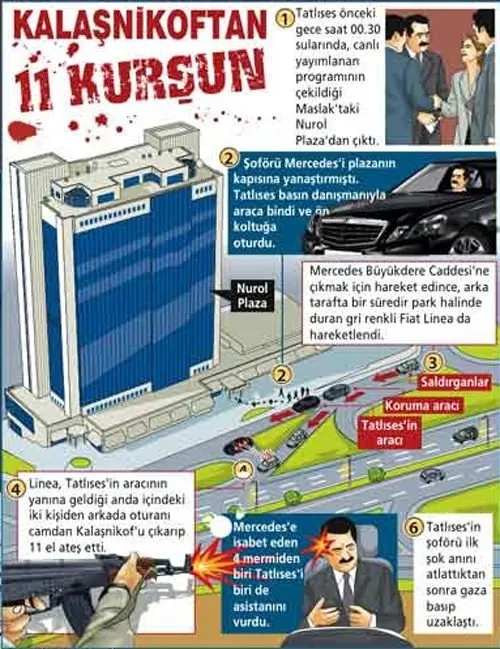 SON DAKİKA! İbrahim Tatlıses'in uğradığı silahlı saldırıyı düzenleyenlerin cezası belli oldu! İbrahim Tatlıses neden ve ne zaman vurulmuştu?-5