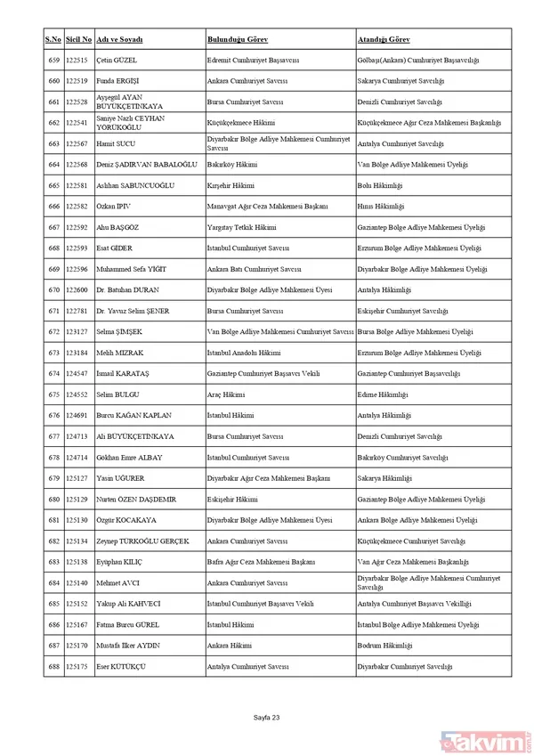 HSK'dan yaz kararnamesi! Binlerce hakim ve savcının görev yeri değişti: Tuba Ersöz Ünver Türkiye’nin ilk başörtülü il başsavcısı oldu - 34