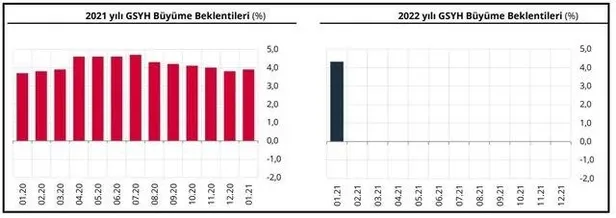 Son dakika: Merkez Bankası faiz enflasyon dolar ve büyüme tahminlerini açıkladı-9