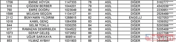 Toki Isparta Merkez 2+1 Kura Listesi