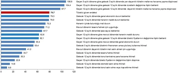 1632294996727.png Tüketicinin ekonomiye güveni artıyor! TÜİK ve Merkez Bankası birlikte hazırladı-4