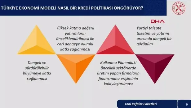 Bakan Nebati'den Türkiye Ekonomi Modeli Yeni Adımlar ve Enflasyon Tedbirleri Tanıtım Toplantısı'nda önemli açıklamalar-11