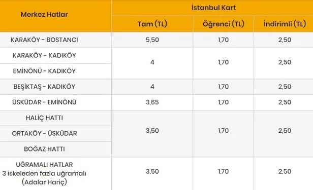 Istanbul Sehir Hatlari Vapur Ucretleri Indirimi Hangi Saatlerde Gecerli Iste 2020 Yeni Ucret Tarifesi Takvim