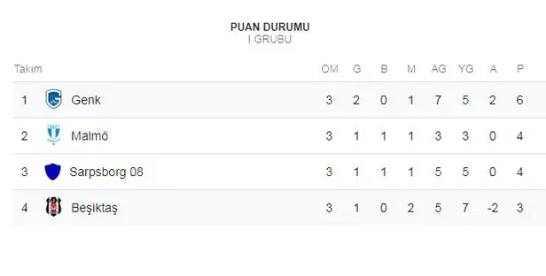 Genk - Beşiktaş UEFA Avrupa Ligi maçı ne zaman, saat kaçta, hangi kanalda? Şifresiz yayın var mı?