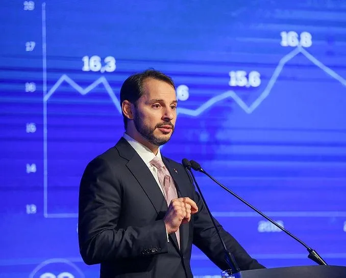 Türkiye’ye güven göstergesi