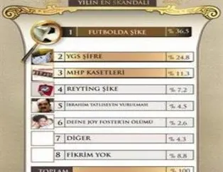 2011'in En'leri